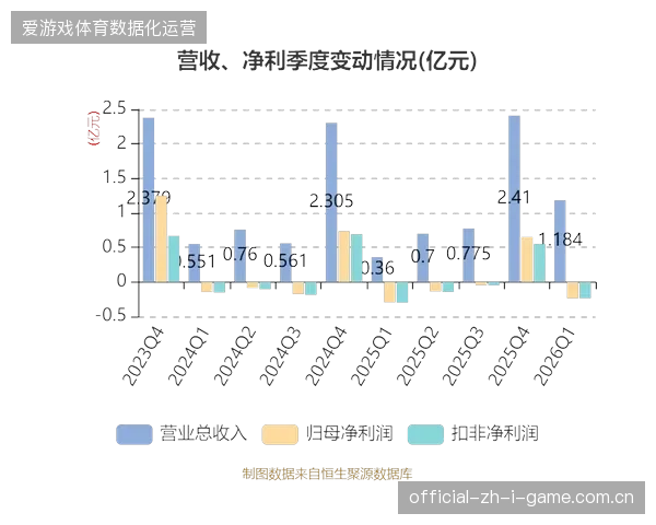 近六成赛事运营方的临时物资损耗率直逼行业利润红线
