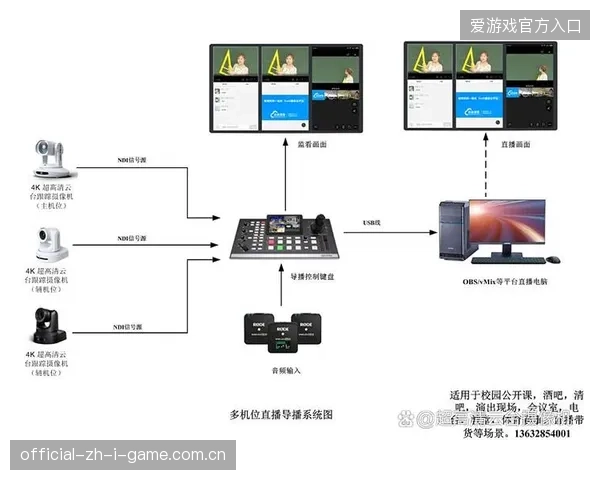 赛事远程制作服务正由单纯的信号传输演化为复杂工序整合